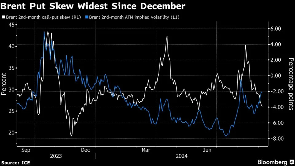 Airlines and Other Oil Buyers Jump on Chance to Lock In Prices