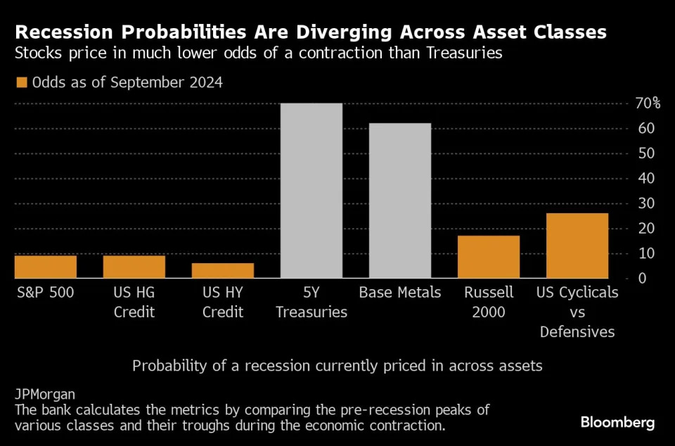 Wall Street Traders Suddenly Converge on Economic Hazards Ahead