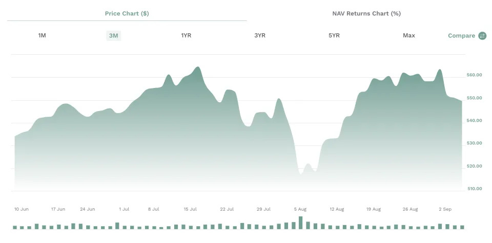 State Street Debuts 3 ETFs With Targeted Strategies