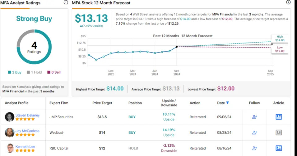 2 ‘Strong Buy’ Stocks With at Least 10% Dividend Yield