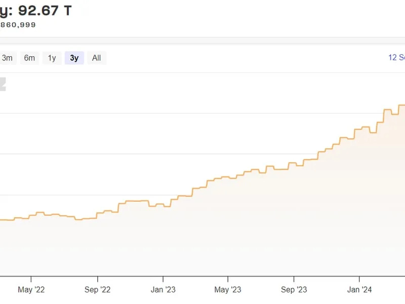 Mining New Bitcoin Is More Difficult Than Ever. Here's How it Could Impact BTC Prices