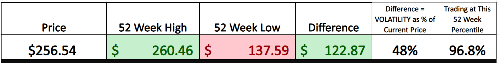 Vantagepoint Stock of the Week Progressive ($PGR)