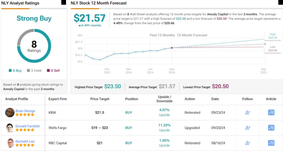 Load Up on These 12%-Plus-Yielding Dividend Stocks, Says Wells Fargo