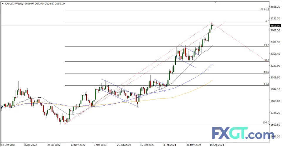 Middle East Crisis: Is the US Dollar Ultimate Beneficiary or Gold?