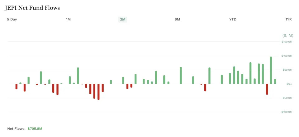 An ETF Strategy for Deferring Embedded Gains