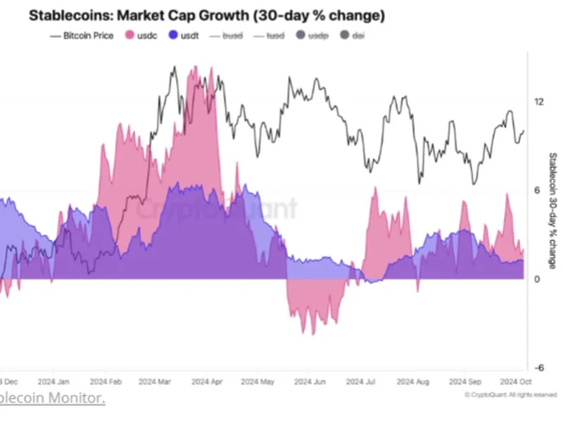 Record Stablecoin Liquidity, Spike in BTC Transactions Could Fuel Bitcoin Price Surge