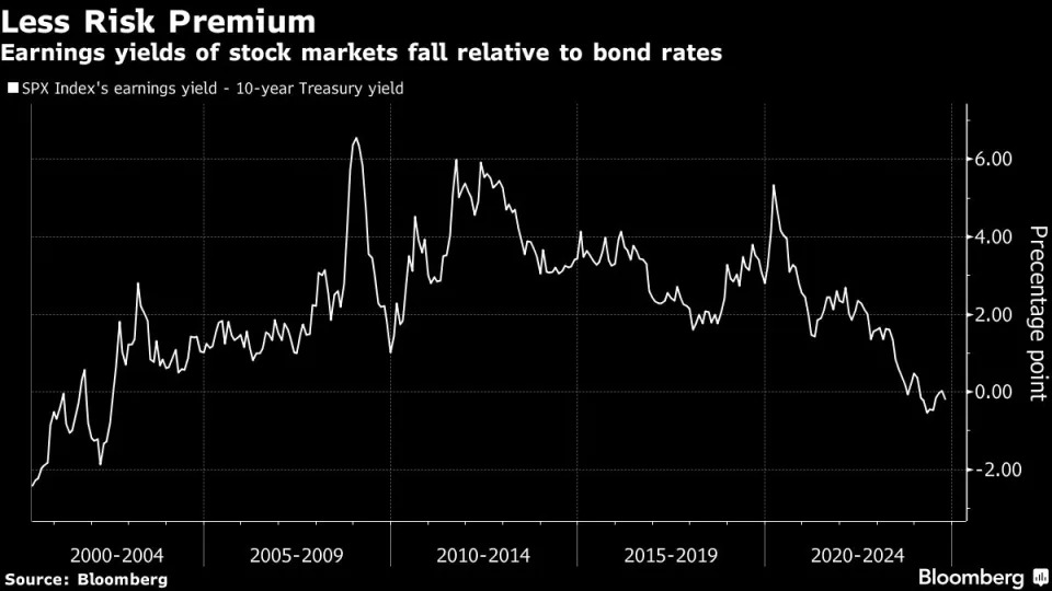 Bill Gross recommends shift to defensive stocks as rally loses steam