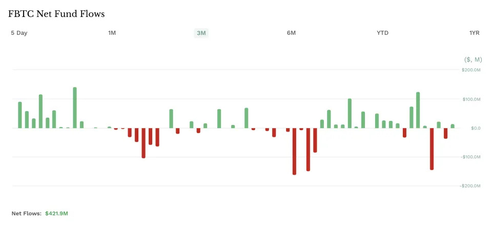 Spot Bitcoin ETFs Retreat Amid Investor Wariness