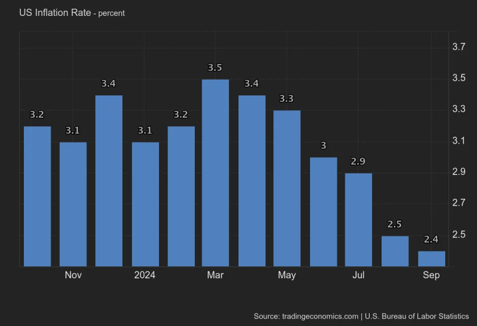 Limited Strength for the Dollar After Higher Than Expected American Inflation