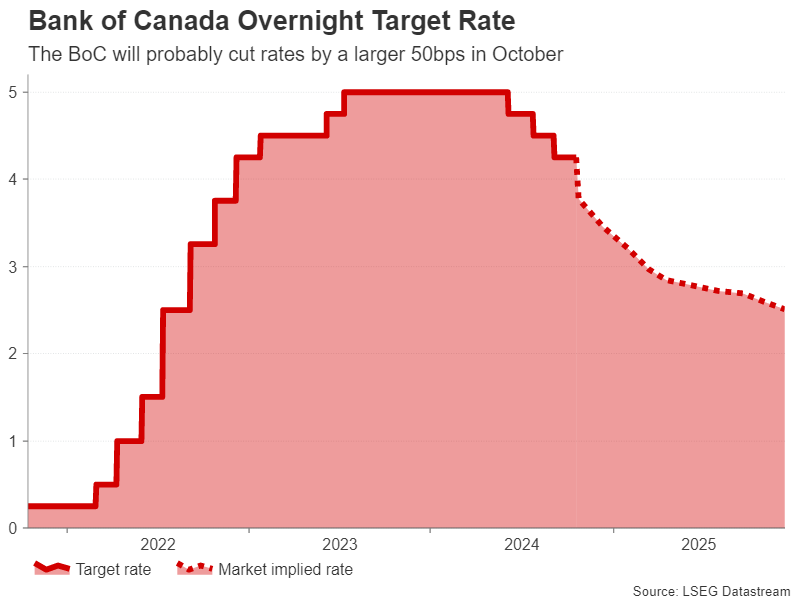 Week Ahead – BoC to Speed Up Rate Cuts; Flash PMIs Eyed for Growth Clues