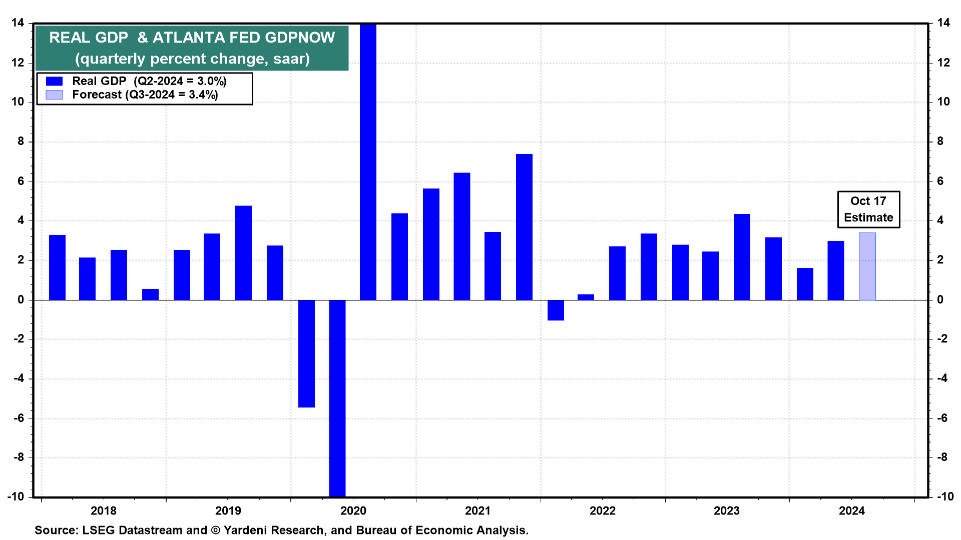 4 Charts Indicating That the Fed's Jumbo Cut in September Was Too Dovish