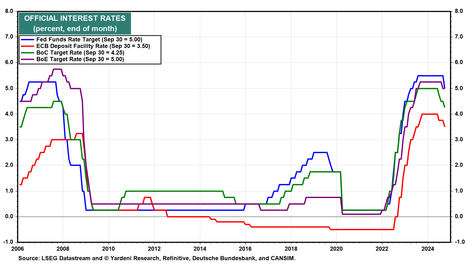 4 Charts Indicating That the Fed's Jumbo Cut in September Was Too Dovish