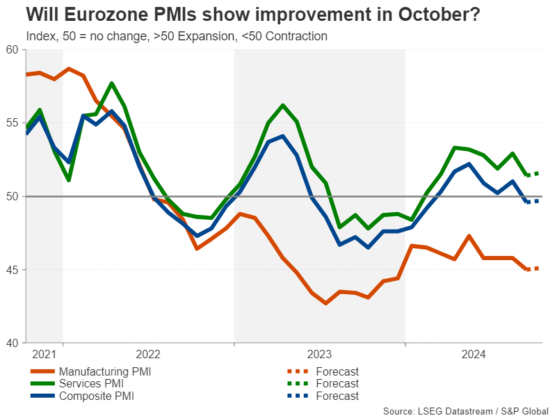 Week Ahead – BoC to Speed Up Rate Cuts; Flash PMIs Eyed for Growth Clues