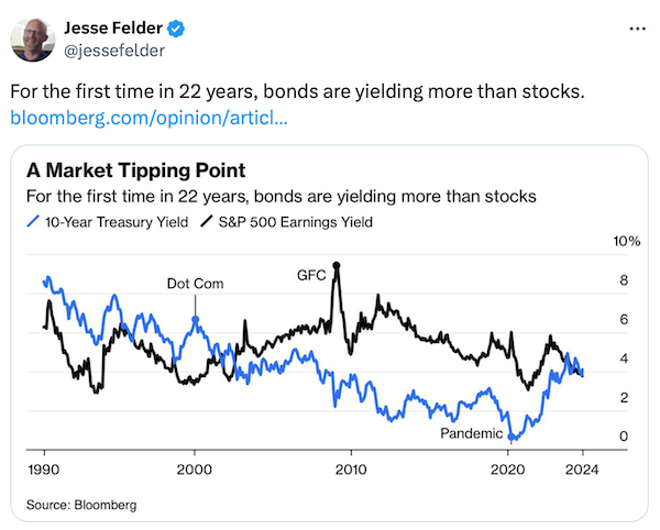 Are Market Insiders Bracing for a Weaker Economy?