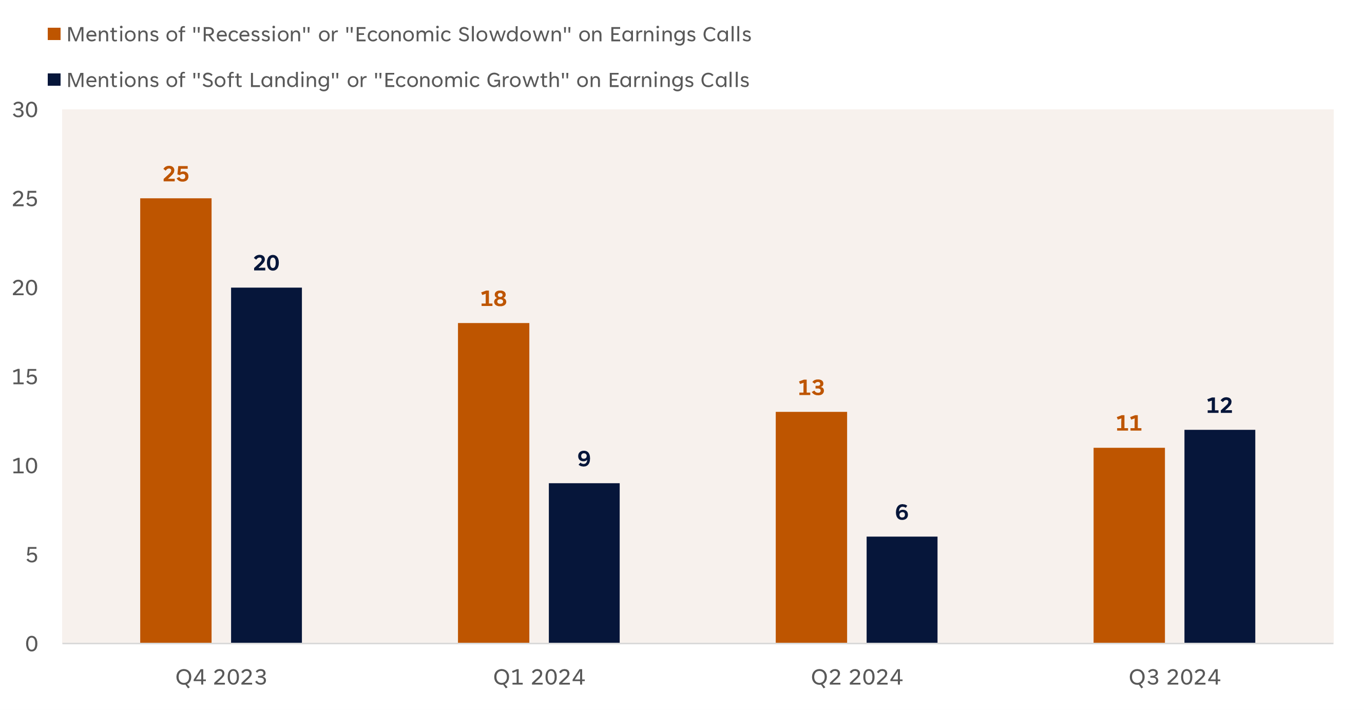 Why Banking Stocks Remain a Great Bet at Current Valuations