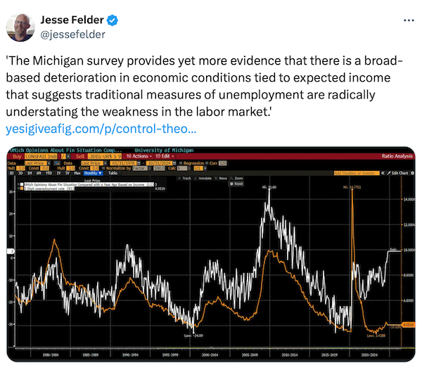 Are Market Insiders Bracing for a Weaker Economy?