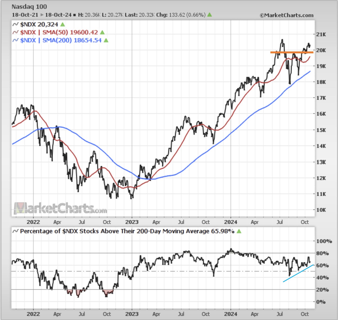 Optimism Reigns in Markets, But Volatility Risks Remain on the Horizon