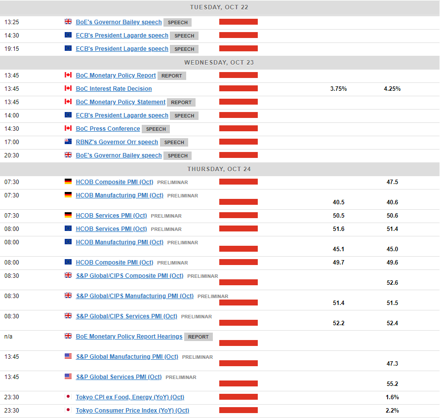 Markets Weekly Outlook: PMI Data, IMF Meeting and Earnings Dominate the Agenda