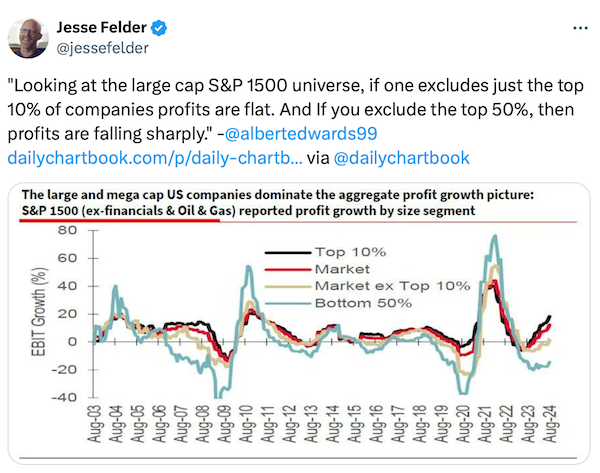 Are Market Insiders Bracing for a Weaker Economy?