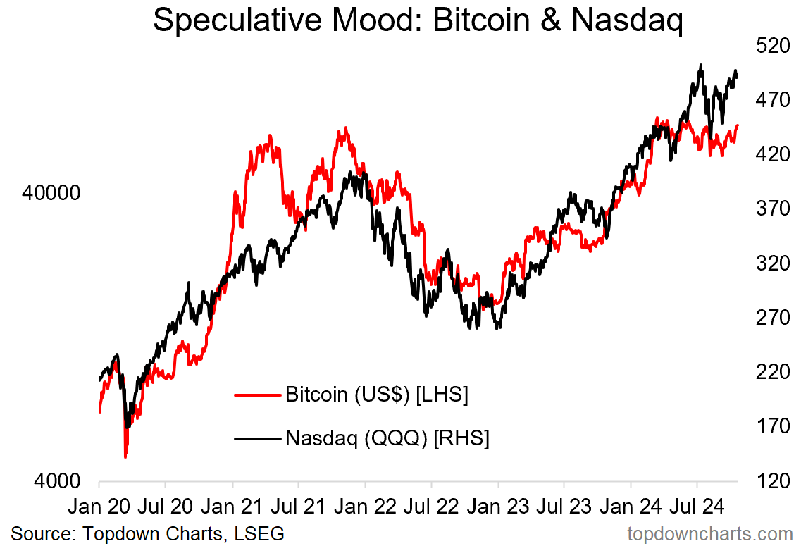 Optimism Reigns in Markets, But Volatility Risks Remain on the Horizon