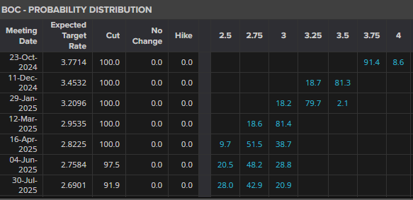 Markets Weekly Outlook: PMI Data, IMF Meeting and Earnings Dominate the Agenda