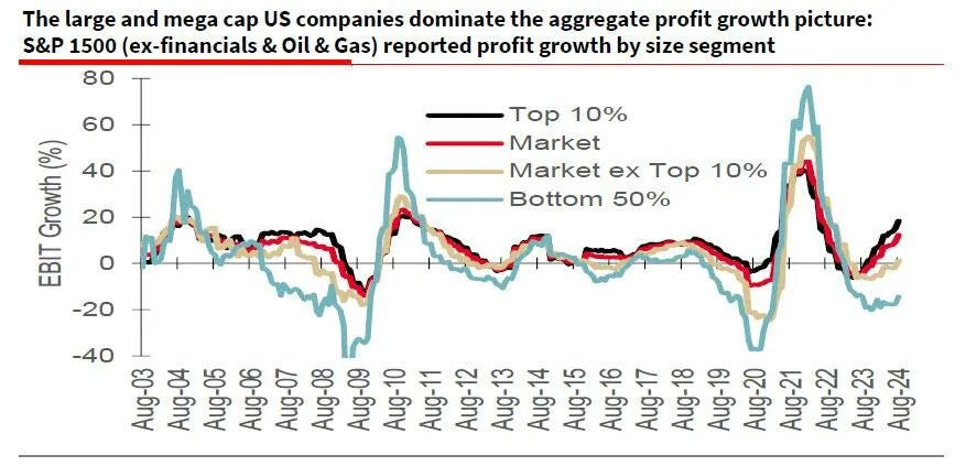 Optimism Reigns in Markets, But Volatility Risks Remain on the Horizon