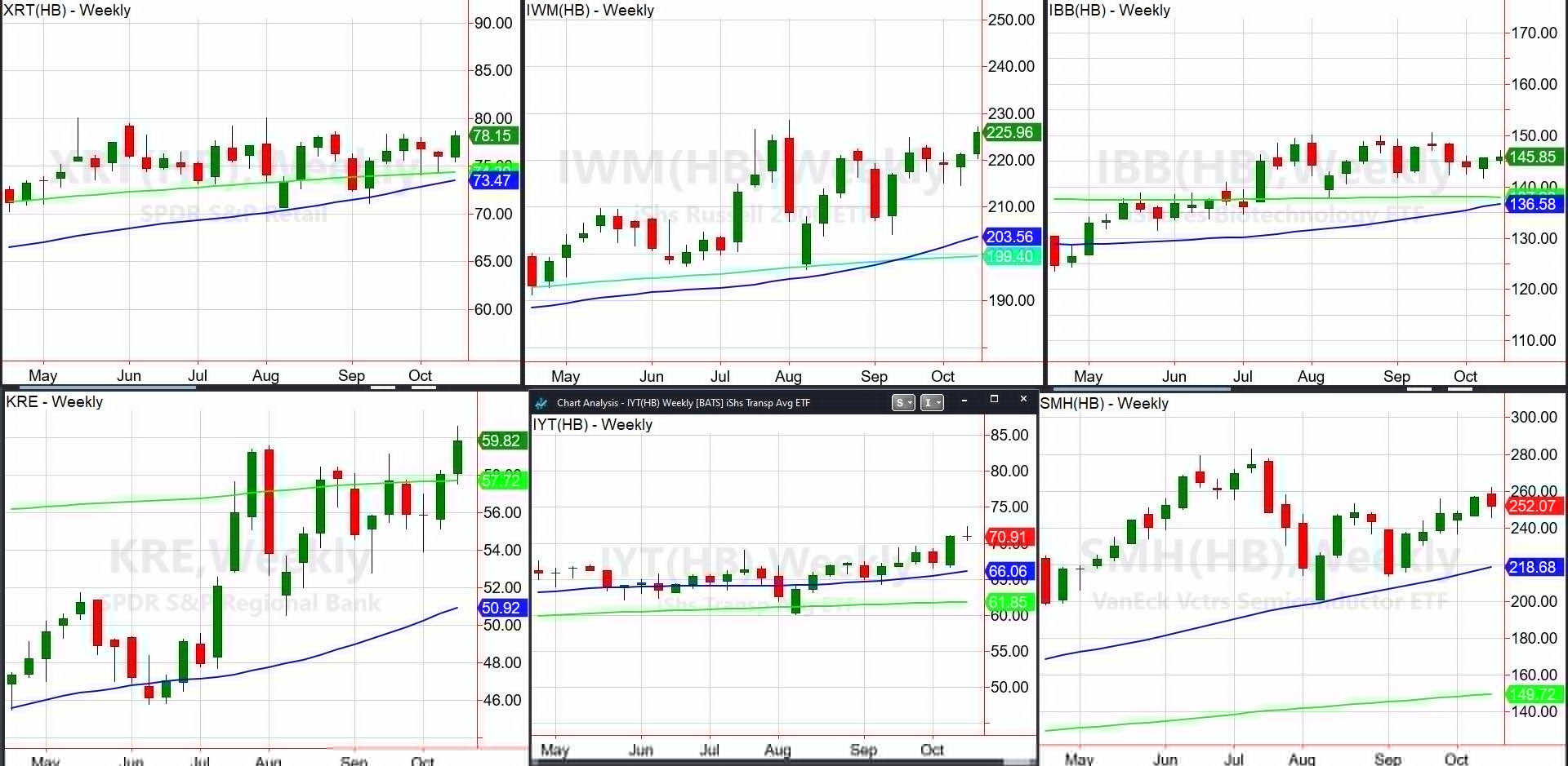 Did the Economic Modern Family Really Go Anywhere Last Week?