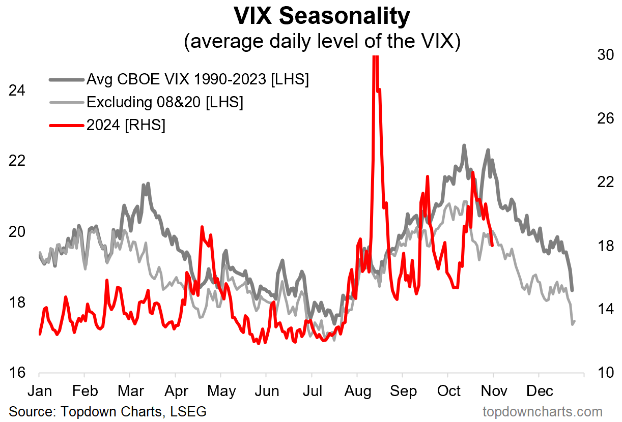 Optimism Reigns in Markets, But Volatility Risks Remain on the Horizon