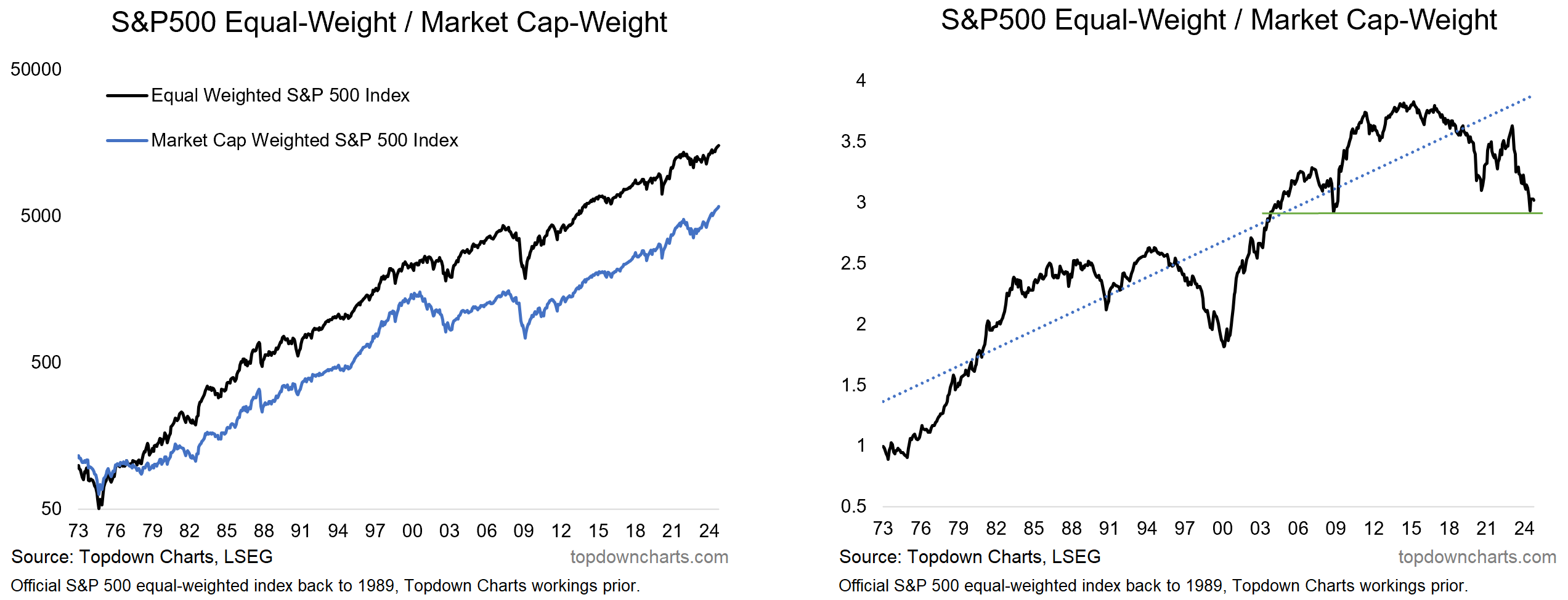 Optimism Reigns in Markets, But Volatility Risks Remain on the Horizon