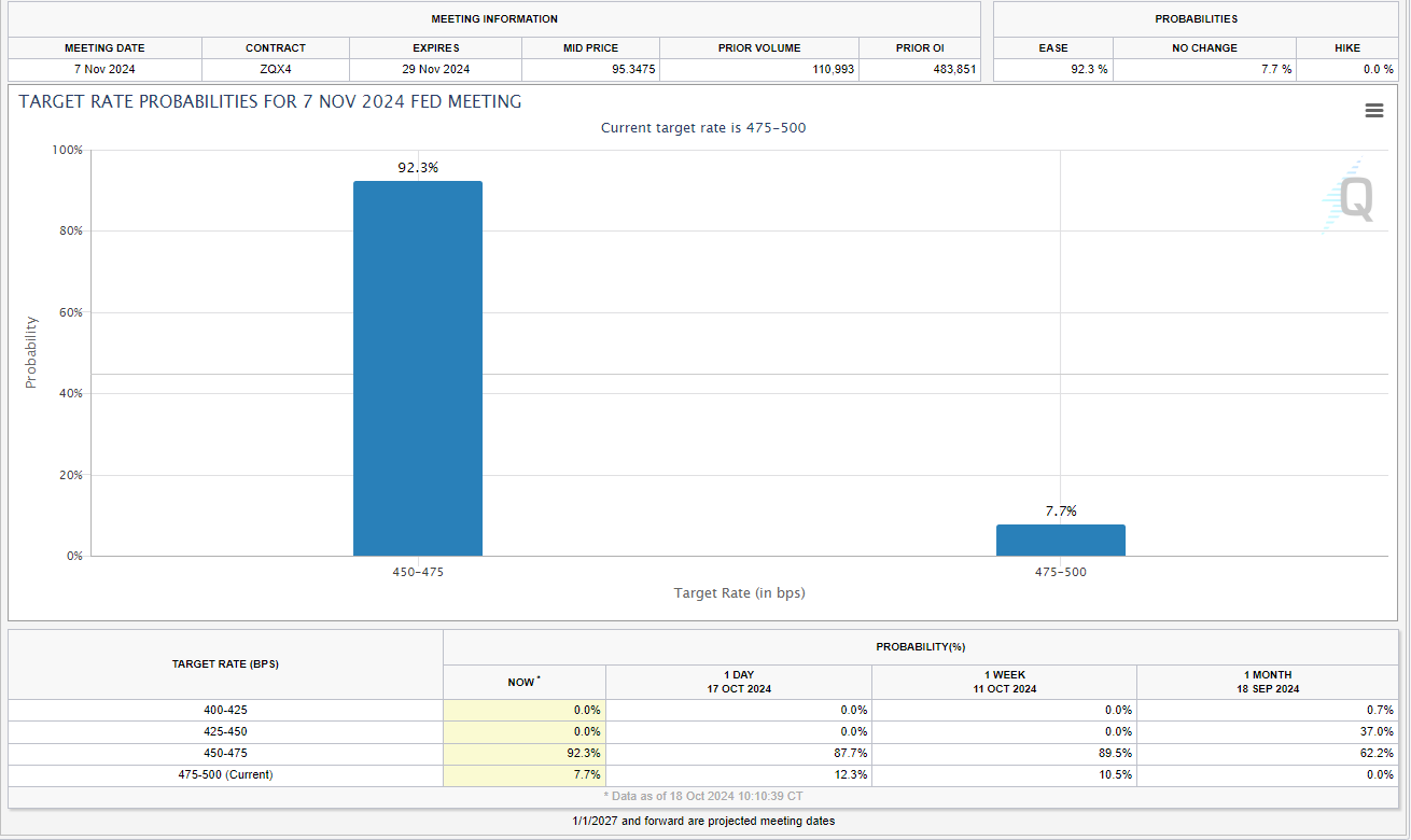 Markets Weekly Outlook: PMI Data, IMF Meeting and Earnings Dominate the Agenda