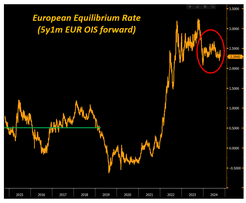 Europe Is Slowly Dying, Yet Markets Are Still in La-La Land