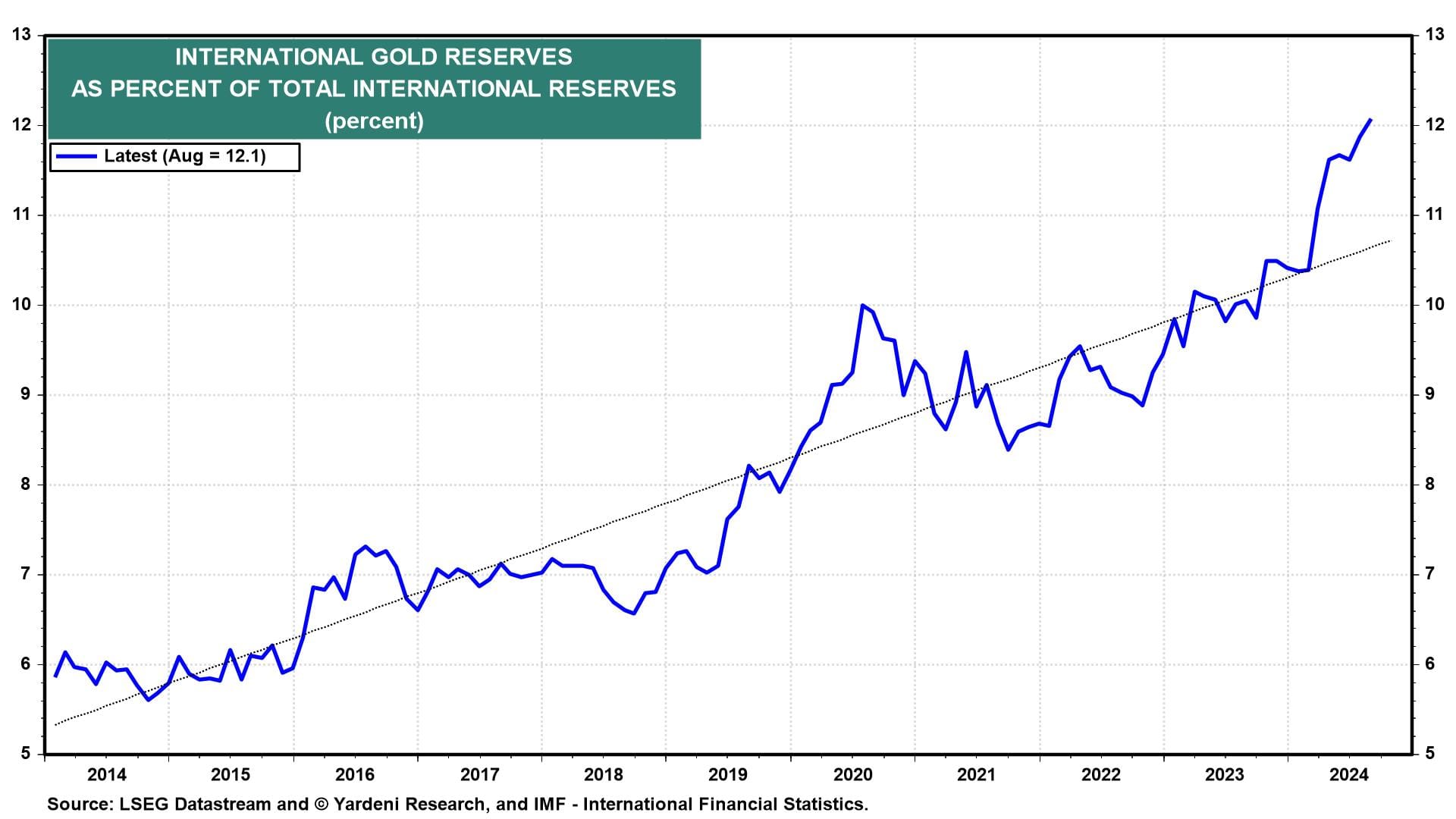 Time to Sell Bonds, Buy Gold?