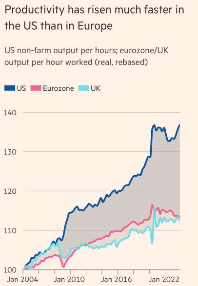 Europe Is Slowly Dying, Yet Markets Are Still in La-La Land