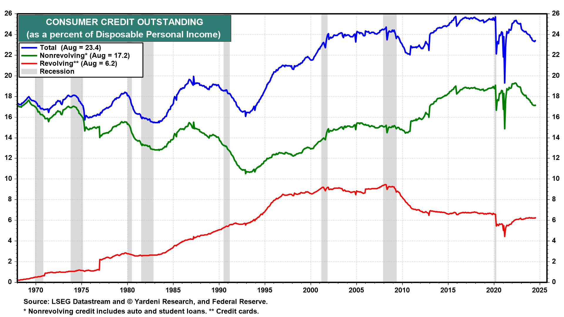 Wage Growth Outpacing Inflation Isn't Enough - High Prices Still Hurt Consumers