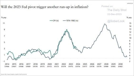 Memory Inflation Warps Bond Yields