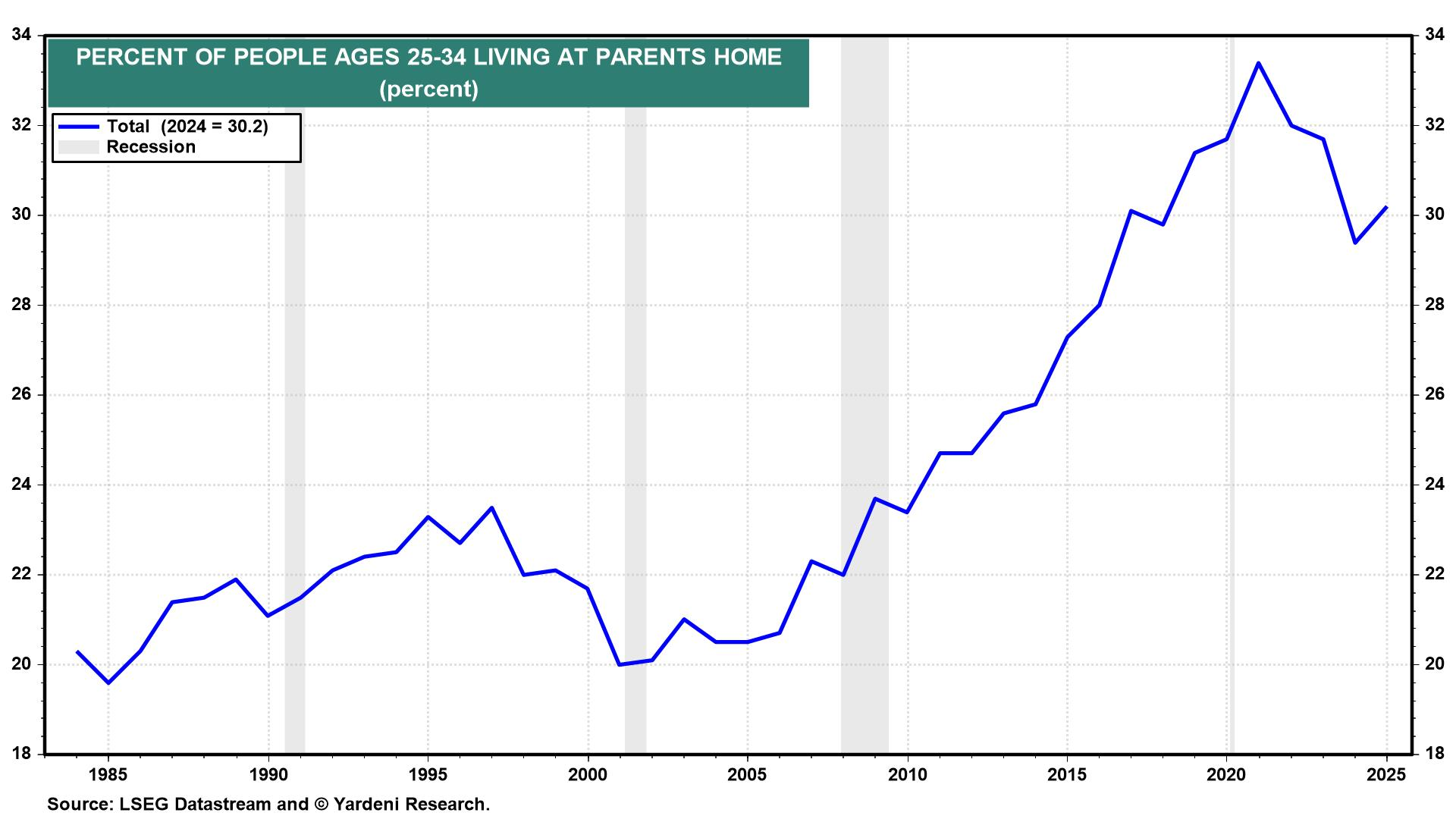 Wage Growth Outpacing Inflation Isn't Enough - High Prices Still Hurt Consumers