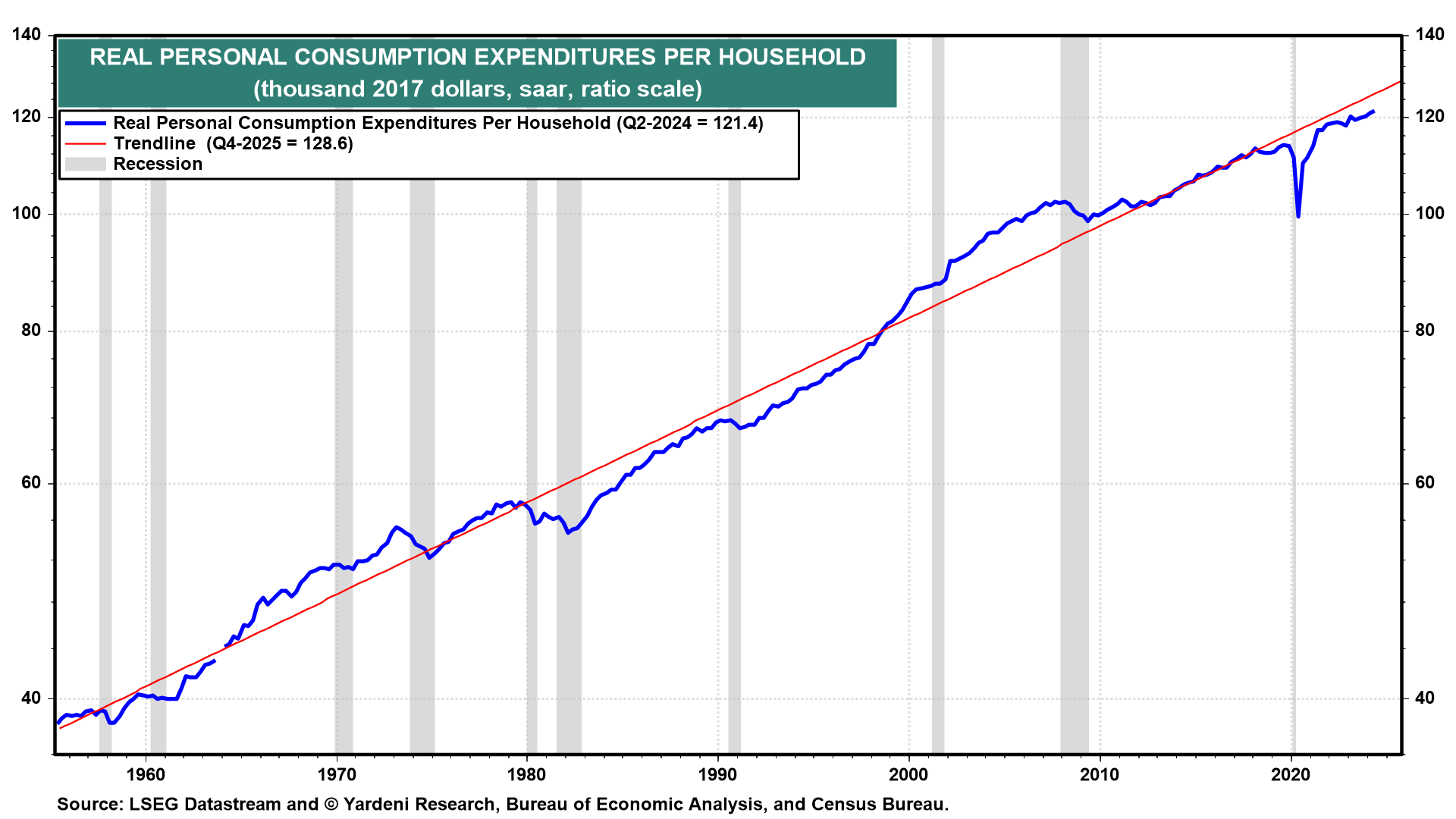 Wage Growth Outpacing Inflation Isn't Enough - High Prices Still Hurt Consumers