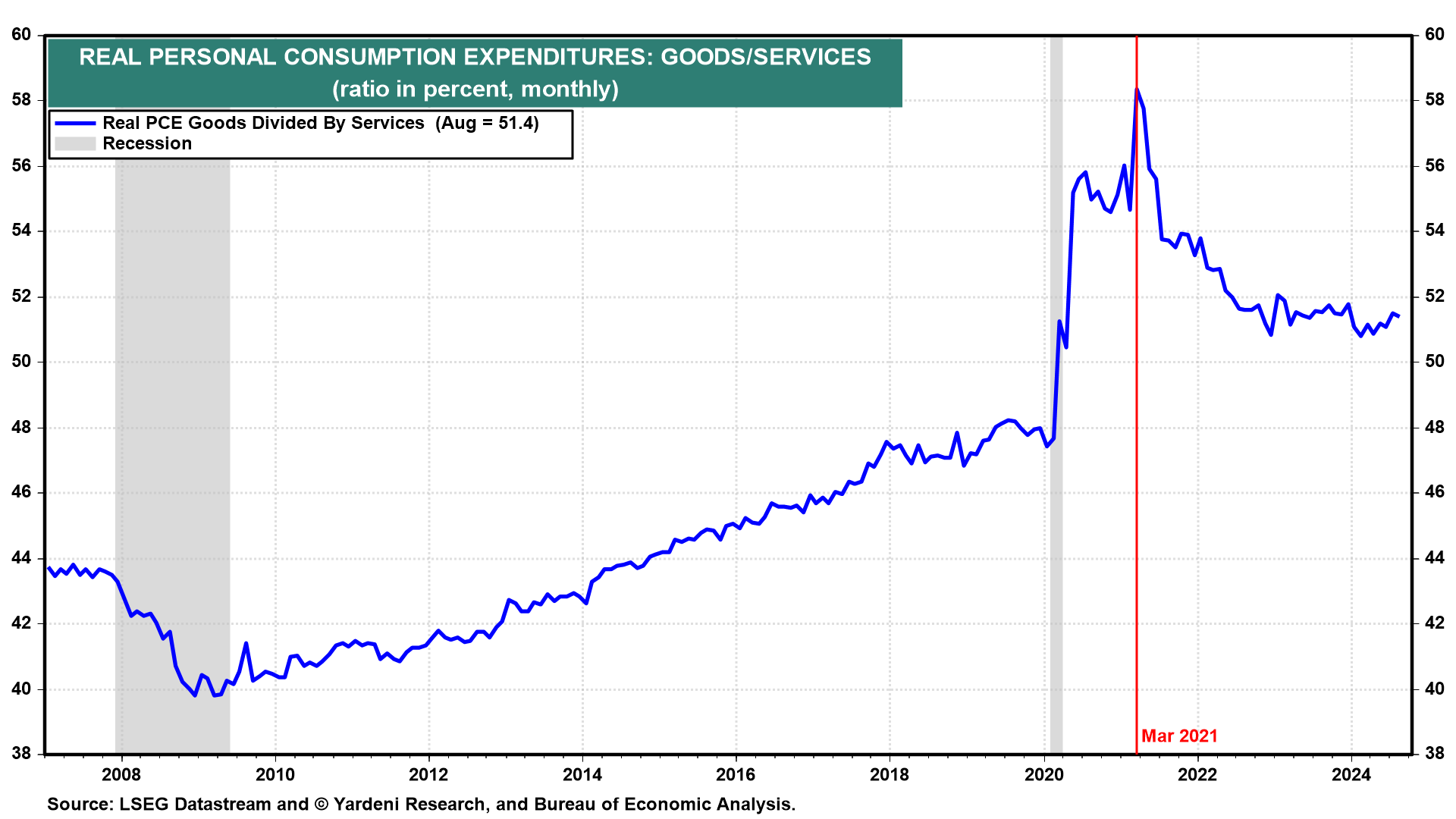 Wage Growth Outpacing Inflation Isn't Enough - High Prices Still Hurt Consumers