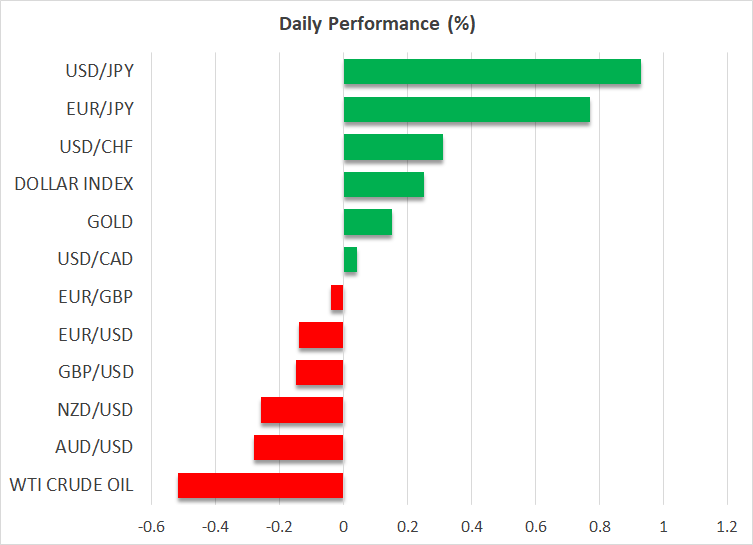 US Dollar, Gold and Yields Continue to Rise