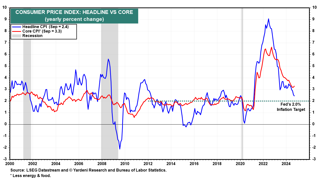 Wage Growth Outpacing Inflation Isn't Enough - High Prices Still Hurt Consumers