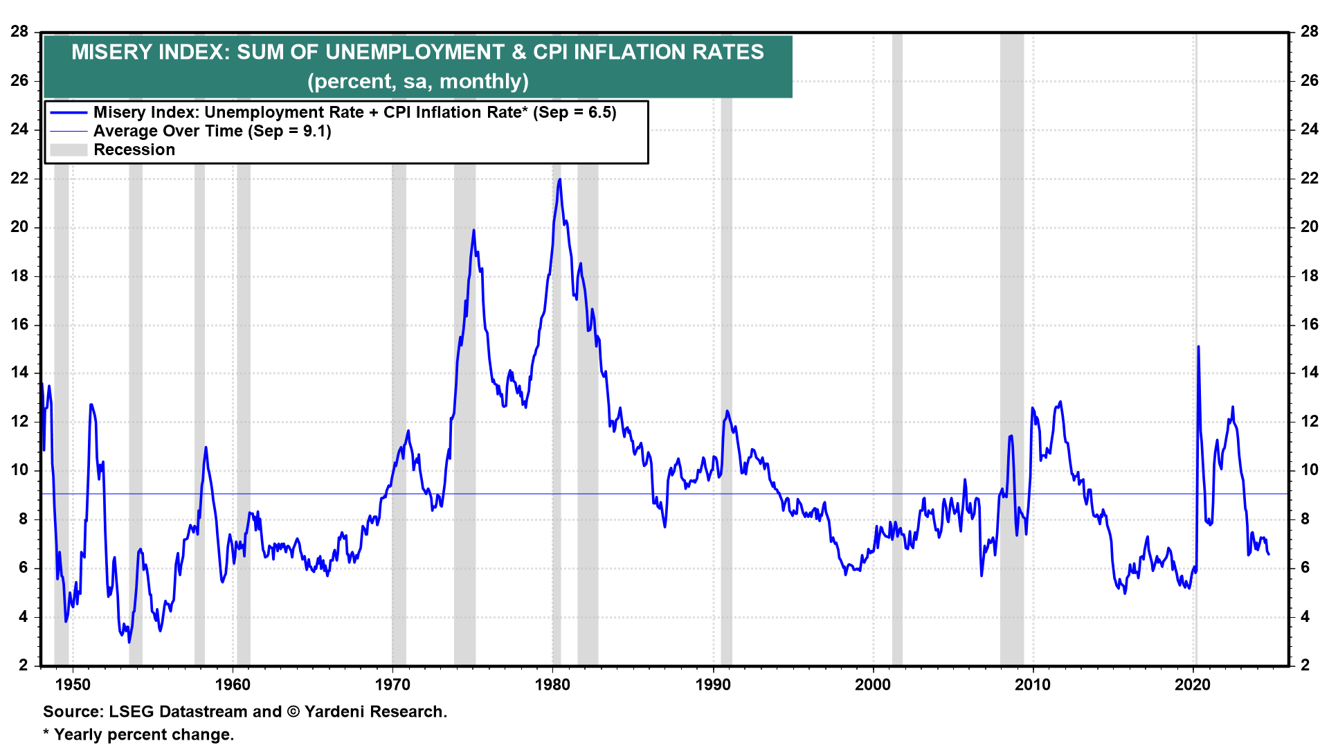 Wage Growth Outpacing Inflation Isn't Enough - High Prices Still Hurt Consumers