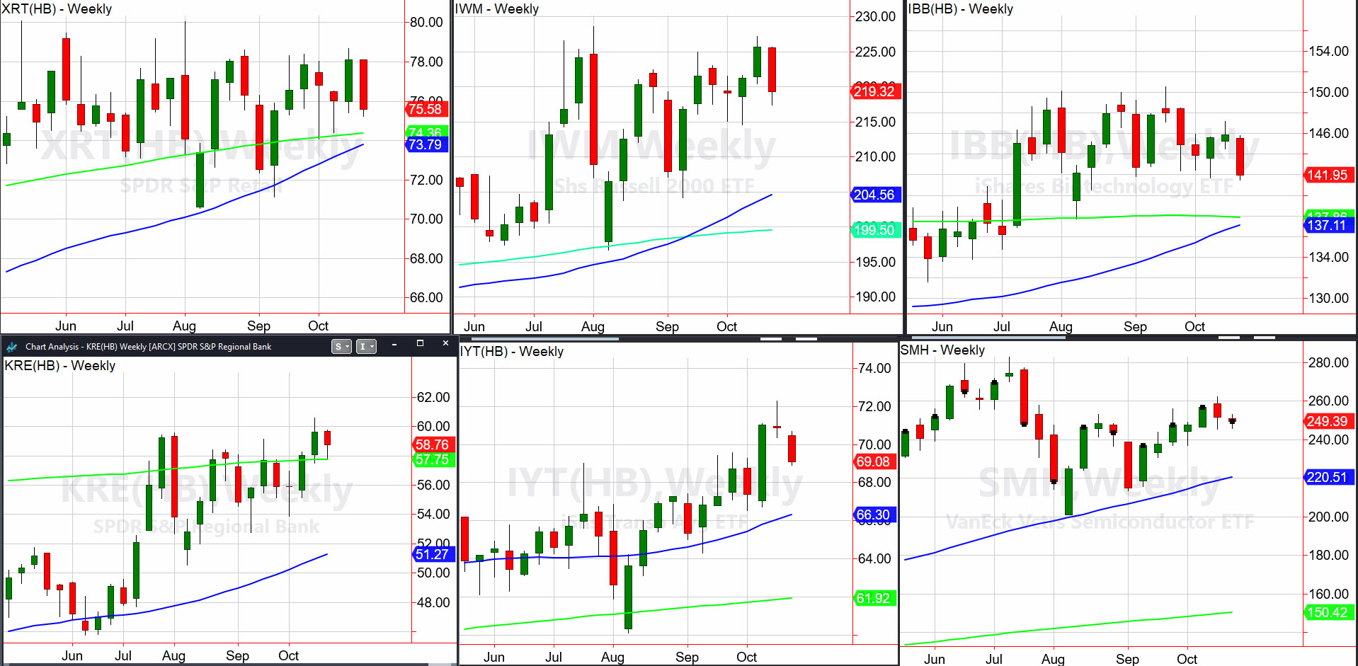 These 4 Sectors Look Poised for Continued Outperformance Into Year-End