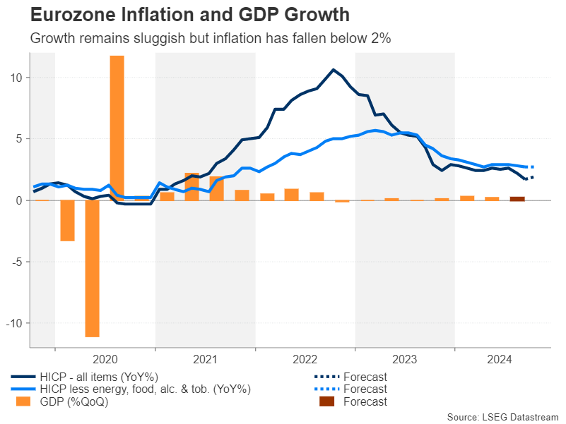 Week Ahead – A Decisive Week for USD with NFP and More; BoJ Meets