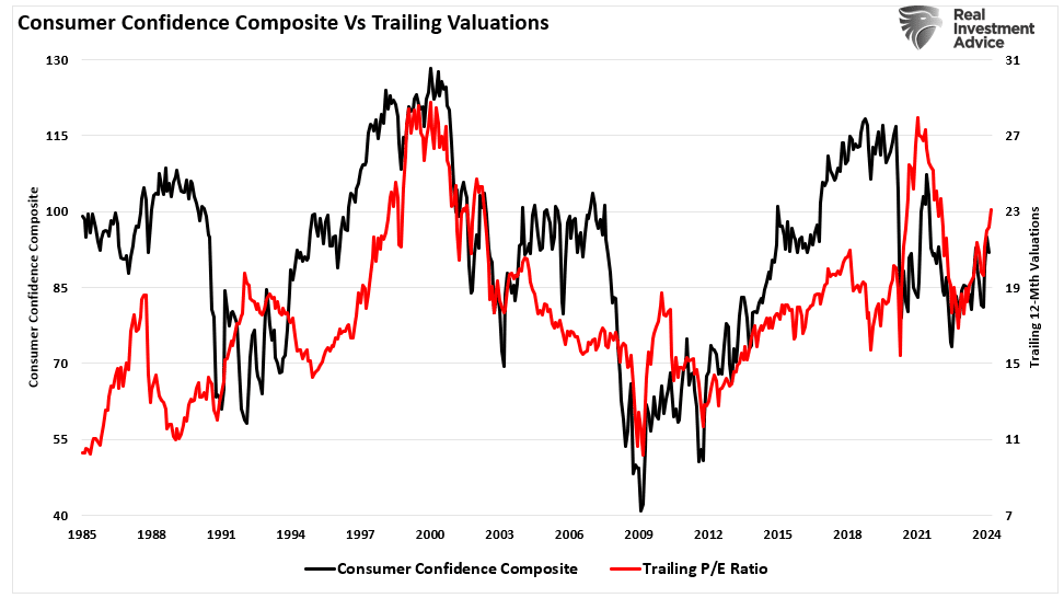 S&P 500: Why Lower Forward Returns Are a High Probability Event