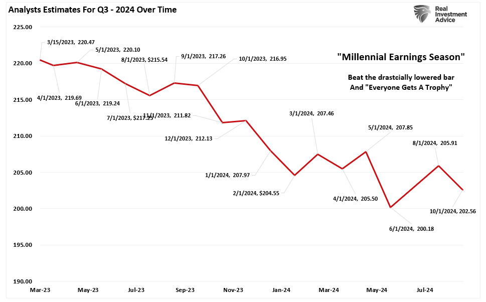 S&P 500: This Seasonal MACD Buy Signal Points to a Strong Year-End Rally