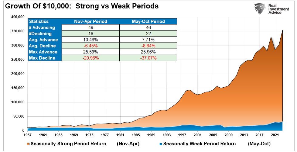 S&P 500: This Seasonal MACD Buy Signal Points to a Strong Year-End Rally