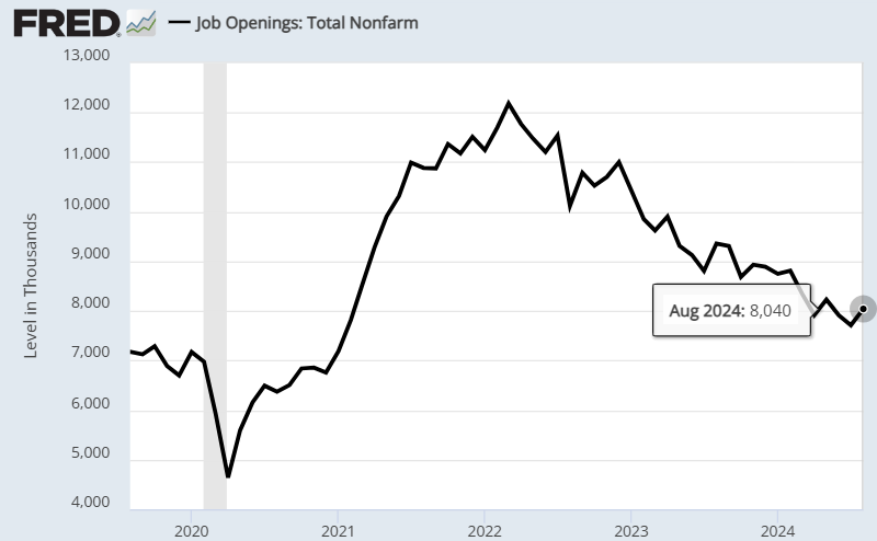 Key Economic Reports Take Spotlight in Final Week Before Election