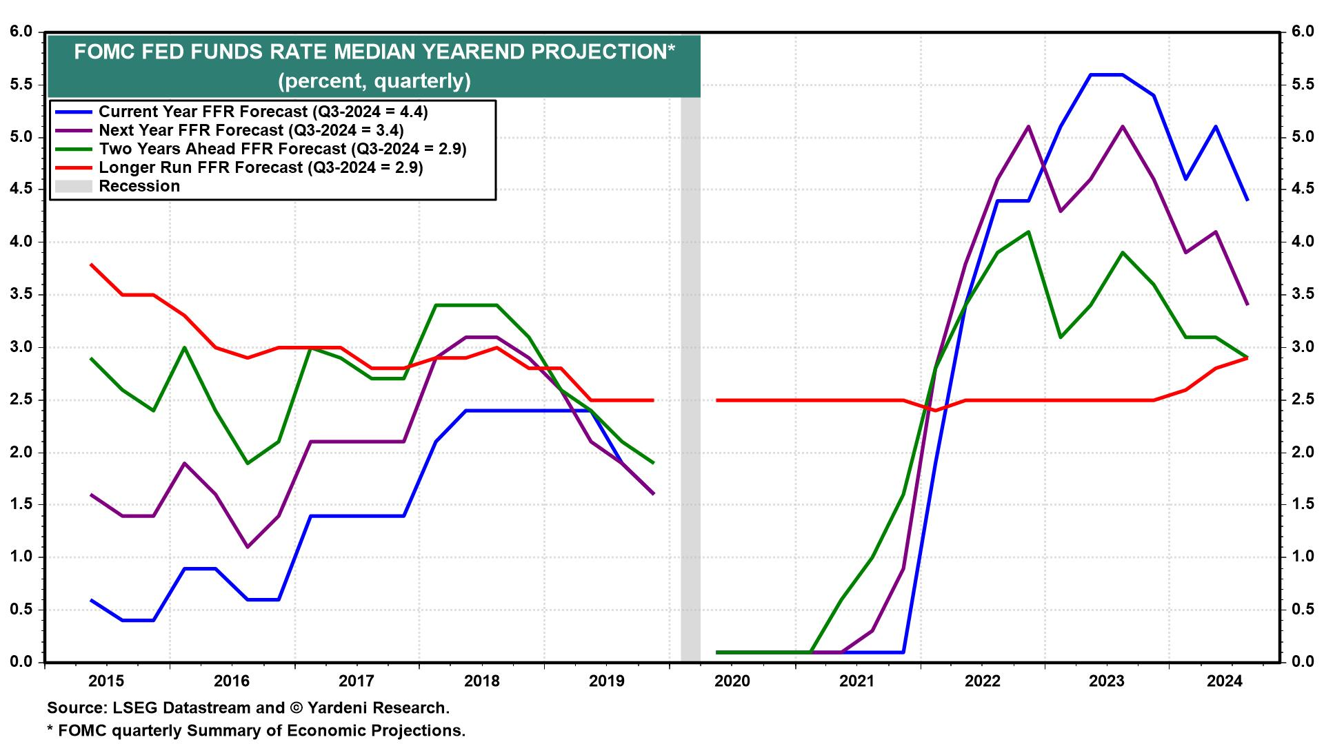 3 Key Economic Trends Supporting the Case for Higher R-Star