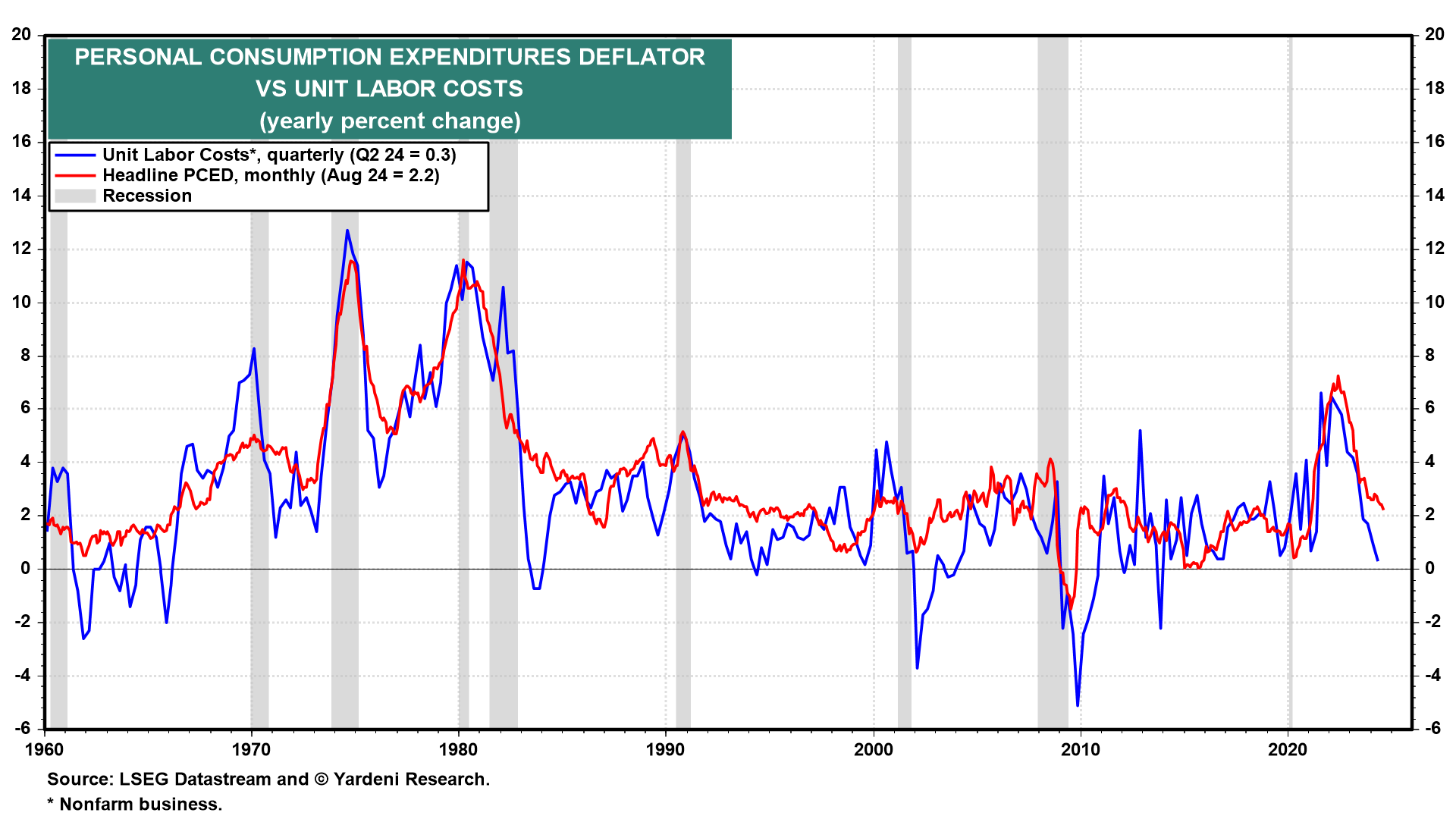 3 Key Economic Trends Supporting the Case for Higher R-Star