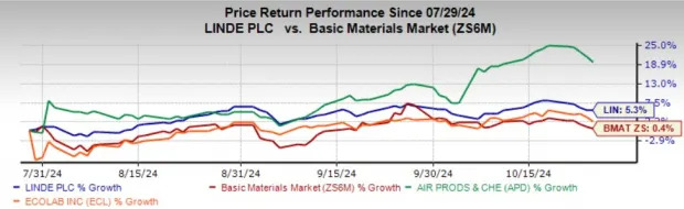 What's in Store for Materials ETFs in Q3 Earnings?